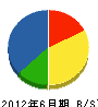 尾崎建設 貸借対照表 2012年6月期