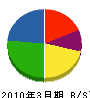 川村電機 貸借対照表 2010年3月期