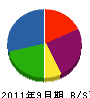 杉本工務店 貸借対照表 2011年9月期