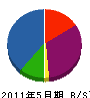 平成エクステリア 貸借対照表 2011年5月期