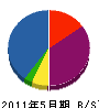 鈴木工務店 貸借対照表 2011年5月期