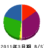 小松建設 貸借対照表 2011年3月期