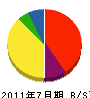 冨川設備 貸借対照表 2011年7月期