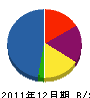 光陽 貸借対照表 2011年12月期