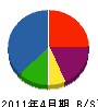 日動エコプラント 貸借対照表 2011年4月期