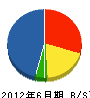 橋本工務店 貸借対照表 2012年6月期