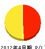 横山工務店 損益計算書 2012年4月期