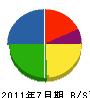 秋山建設工業 貸借対照表 2011年7月期