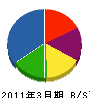 新日本興商 貸借対照表 2011年3月期