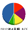 カムラ技建 貸借対照表 2012年4月期