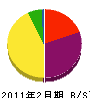 矢野塗装店 貸借対照表 2011年2月期