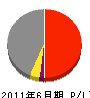 京葉都市開発 損益計算書 2011年6月期