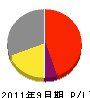 川崎電気工事 損益計算書 2011年9月期