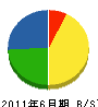 オキタ工業 貸借対照表 2011年6月期