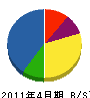 西井電設 貸借対照表 2011年4月期