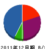 三栄建工 貸借対照表 2011年12月期