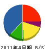 藤栄工務店 貸借対照表 2011年4月期