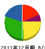 喜多山工務店 貸借対照表 2011年12月期