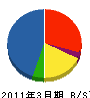 湯川組 貸借対照表 2011年3月期