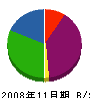釜谷サービス 貸借対照表 2008年11月期