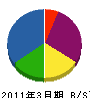 永野工業 貸借対照表 2011年3月期