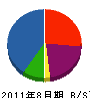田花工業 貸借対照表 2011年8月期
