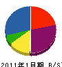 松尾興業 貸借対照表 2011年1月期