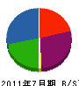 松澤建設 貸借対照表 2011年7月期