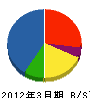 東京電気検査協会 貸借対照表 2012年3月期