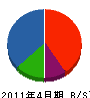 木村建材土木 貸借対照表 2011年4月期