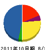 武井工業所 貸借対照表 2011年10月期