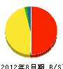 岡崎硝子店 貸借対照表 2012年8月期