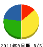 菊井組 貸借対照表 2011年9月期