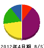 木村産業 貸借対照表 2012年4月期