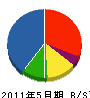 小柳設備 貸借対照表 2011年5月期