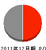 ミヤマ建設 損益計算書 2011年12月期 ミヤマ建設 損益計算書 2011年12月期