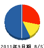 吉川塗装 貸借対照表 2011年9月期