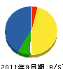 村田水道工業所 貸借対照表 2011年9月期