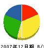 矢野塗装 貸借対照表 2007年12月期