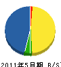 阿久津電気工事 貸借対照表 2011年5月期
