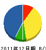 仁淀森林土木 貸借対照表 2011年12月期