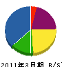 旭工業 貸借対照表 2011年3月期