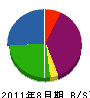 黒崎土建 貸借対照表 2011年8月期