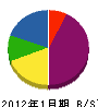 西村製畳店 貸借対照表 2012年1月期