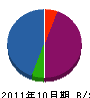 新興電気商会 貸借対照表 2011年10月期