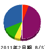 ナガイ住建 貸借対照表 2011年2月期