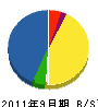ヤマダ塗装 貸借対照表 2011年9月期