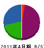 田島組 貸借対照表 2011年4月期