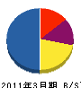 佐々木産業 貸借対照表 2011年3月期