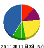 津屋崎造園土木 貸借対照表 2011年11月期
